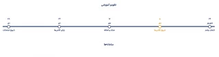 تقویم آموزشی دانشکده ملی مهارت کشاورزی پاکدشت