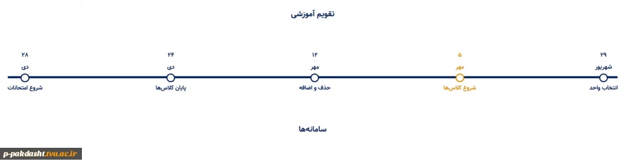 تقویم آموزشی دانشکده ملی مهارت کشاورزی پاکدشت 2