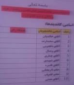 برگزاری انتخابات دبیران انجمن های علمی دانشجویی کشاورزی دانشگاه ملی مهارت به میزبانی دانشکده ملی مهارت کشاورزی پاکدشت 3